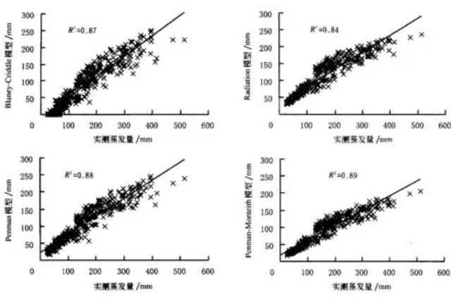 蒸发比法能量强制闭合及其对稻田蒸散量估算精度的影响