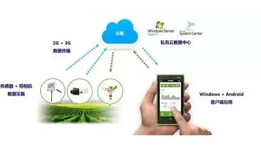湖北省“互联网+”精准农业融合发展探析