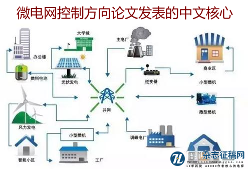 微电网控制方向论文发表的中文核心