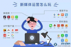 智能+”与全媒体视域下的中国新媒体发展布局分